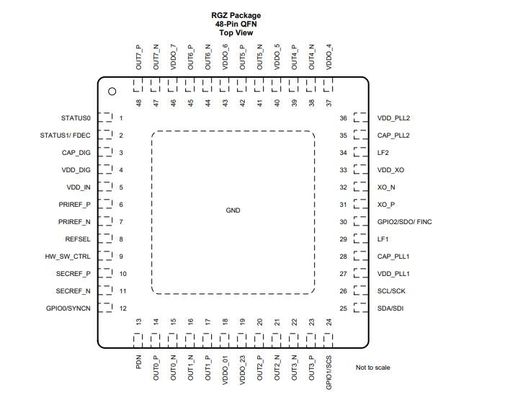 LMK05318RGZT ολοκληρωμένο κύκλωμα τσιπ Ultra Low Jitter SNGL 48VQFN 800MHz